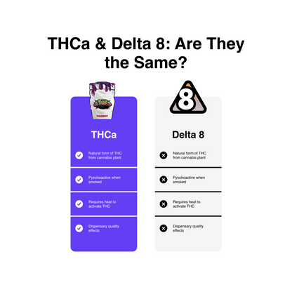 Hella Slumped - Exotic THCa Shake
